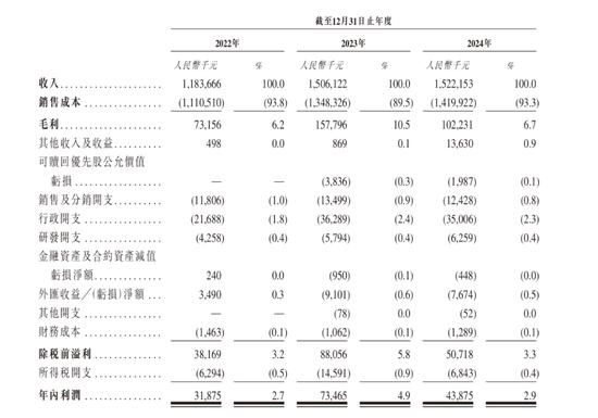 明道配资 顺友物流赴港IPO，盈利稳定性待考