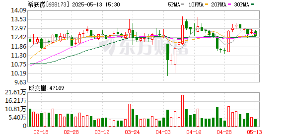 股鑫宝 希荻微：2024年年度股东大会决议公告