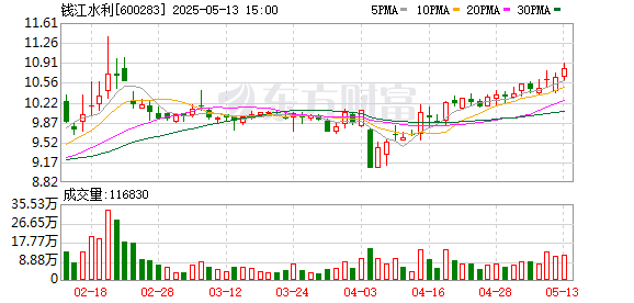 米牛金融 钱江水利：第八届董事会第十三次临时会议决议公告
