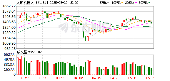 顺发配资 人形机器人落地 保守估计至少要10年？