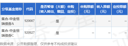融可赢配 公告速递：集合-中金恒瑞债券基金暂停申购、转换转入、定期定额投资业务