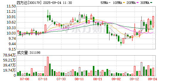 怀远股票 四方达：目前公司具备生产PCD微钻钻头的能力